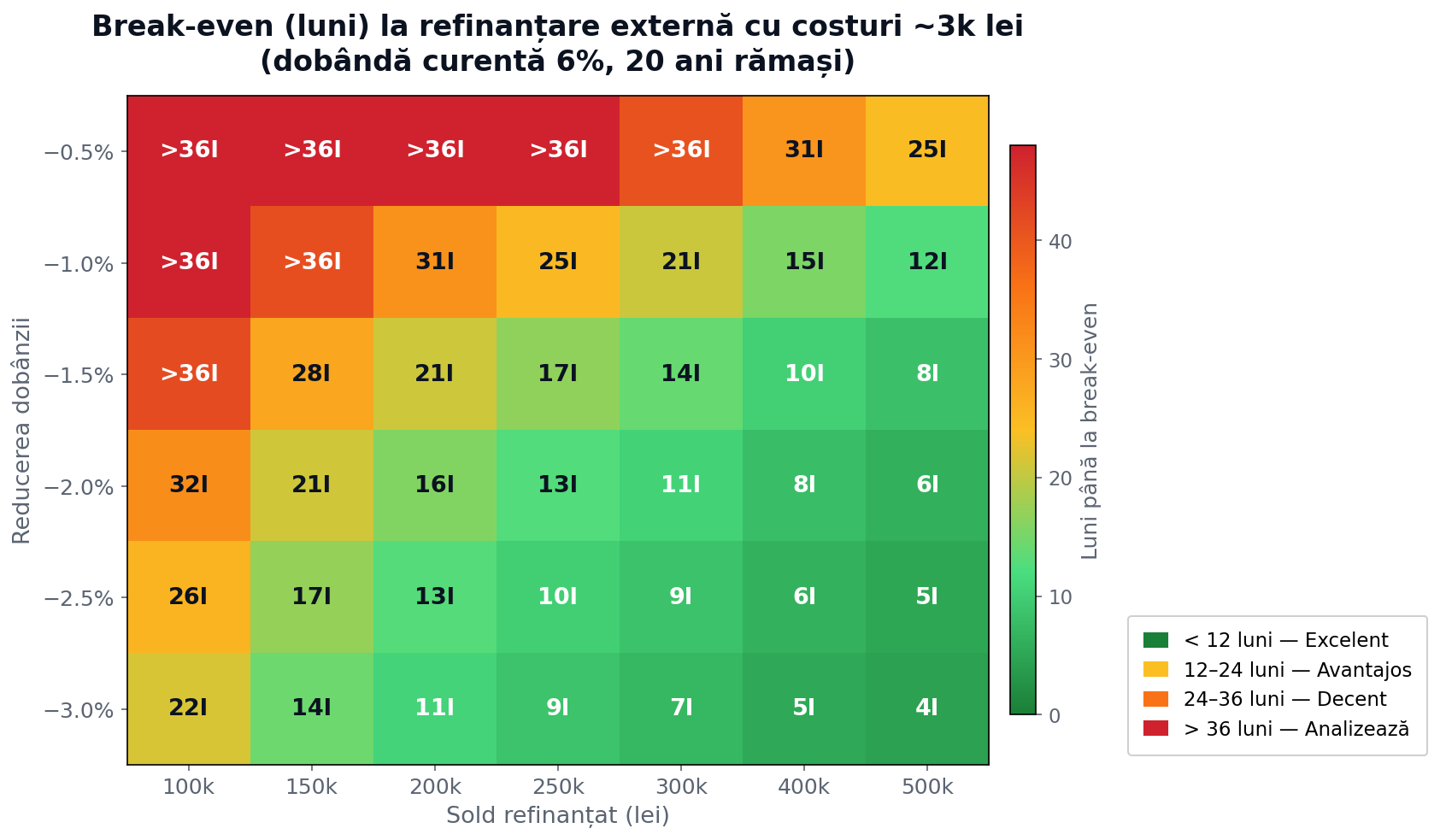 Break-even la refinanțare externă — ghid rapid după sold și reducerea dobânzii